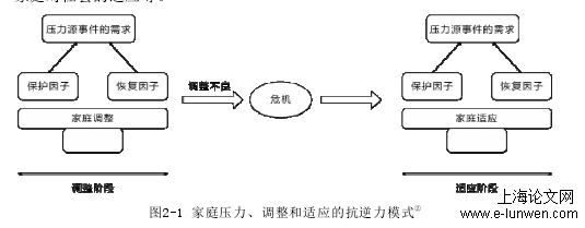 社会学论文怎么写