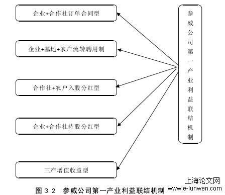 农学论文范文