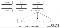 通化县参威人参科技企业农村产业融合建设研究