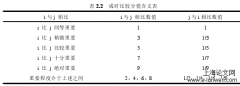 基于价值链之Y集团财务战略改进探究