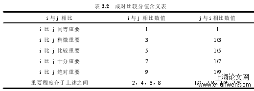 财务管理论文怎么写