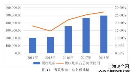 财务管理论文范文