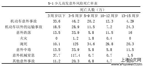 工商管理论文范文