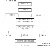 短期少儿险营销策略改进分析——以平安养老险江西分公司为例