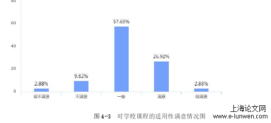 教育教学论文范文