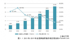 亿美电商集团风险管理探索