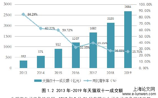 企业管理论文怎么写