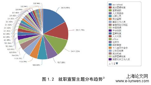 政治论文范文