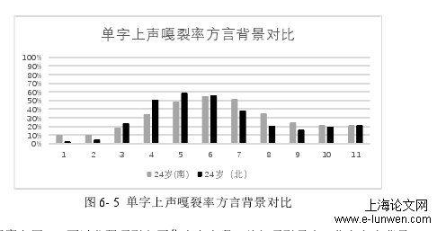 语言学论文范文