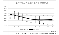 普通话上声的性别、年龄和方言背景变异