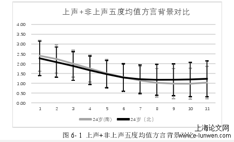 语言学论文怎么写