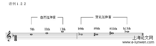 艺术论文怎么写