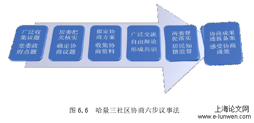 行政管理论文范文