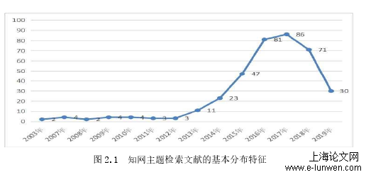 行政管理论文怎么写