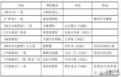 晚清巴蜀词坛研究