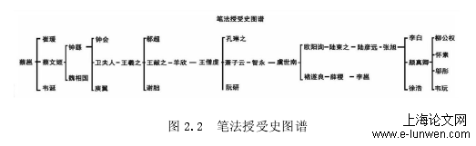 艺术论文范文