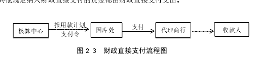 会计论文范文