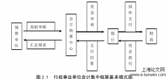 某省林业和草原局会计核算研究