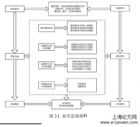 基于城市化之城市居住社区分化现象分析——以L城为例