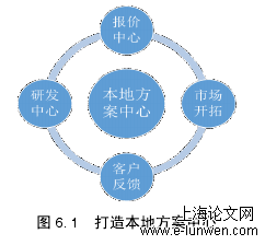 市场营销论文范文