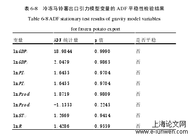 国际贸易论文范文