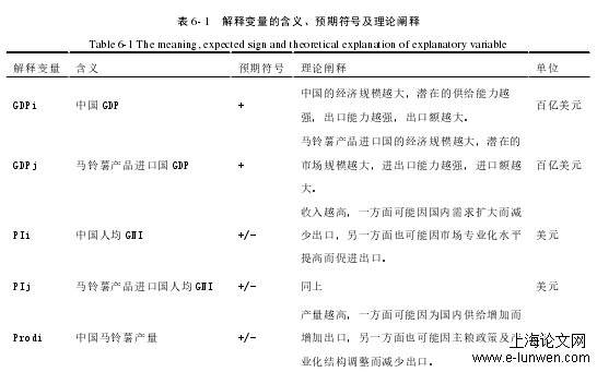 国际贸易论文怎么写