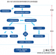 城市治理现代化中网络舆情危机教育引导方略研究