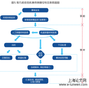 政治论文范文