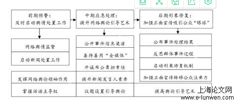 政治论文怎么写