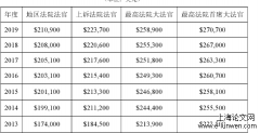 审判权制度经济学分析