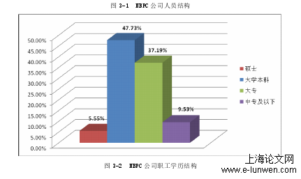 人力资源管理论文范文