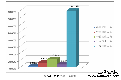 人力资源管理论文怎么写