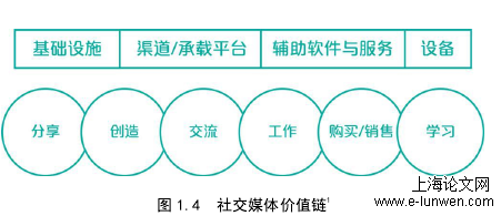 新闻媒体论文怎么写