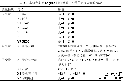 医学论文范文