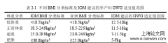 中国妇女孕期增重标准值研究——基于2016年湖南某市孕产妇分娩资料分析