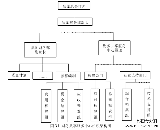 会计毕业论文范文