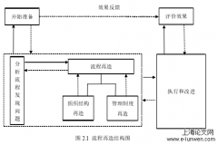 S煤炭集团财务服务中心运营改进研究