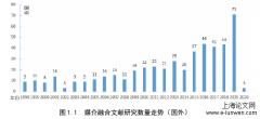 基于媒介融合之文学数字化传播