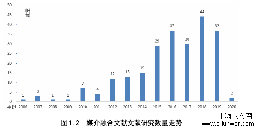 文学论文范文