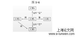 教育教学论文范文