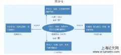 气象类同素词的隐喻性用法及其隐喻教学模式的探究