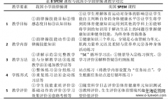 基于SPEM课程之小学韵律操教学的优化研究