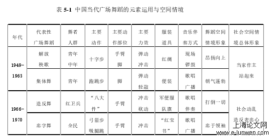 艺术论文范文