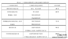 拉班动作理论定律分析