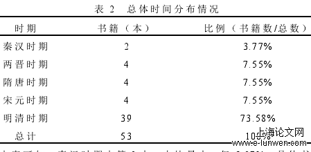 中医论文范文