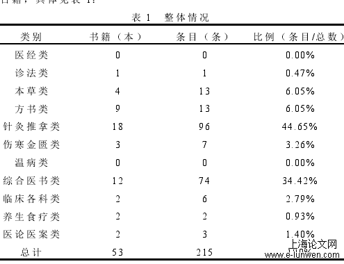 中医论文怎么写