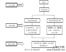 互联网+环境下LN集团营销策略分析