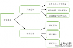 中国家庭出国留学选择行为社会学分析