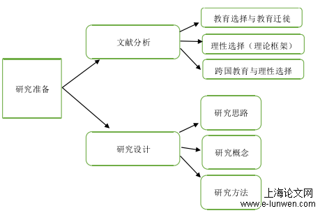 社会学论文范文