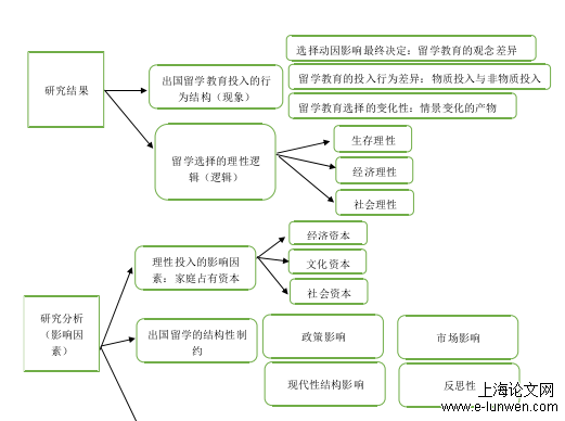 社会学论文怎么写